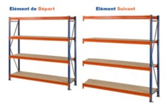 Rayonnage Mi-lourd sur mesure