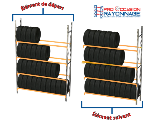 Rayonnage pour pneus