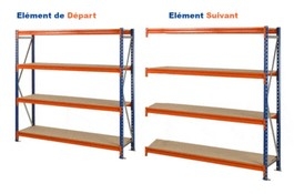 Rayonnage Mi-lourd sur mesure