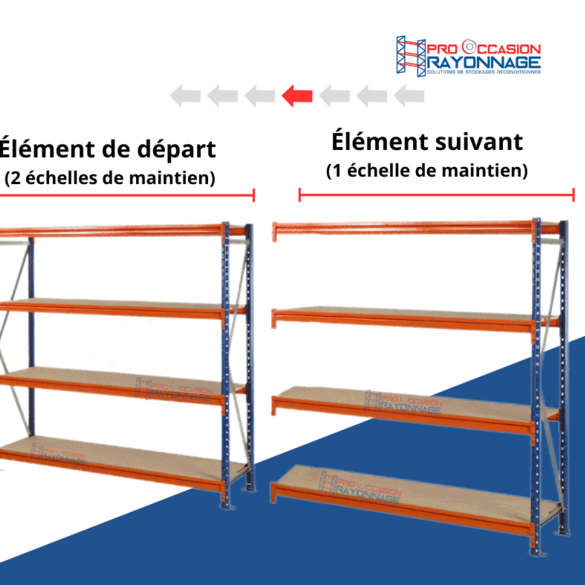 Mi-lourd Mecalux M7 -  Hauteur 2000mm ou 3000mm, Longueur 1 200mm, Profondeur 800 mm