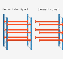 Rayonnage à Palettes sur mesure 